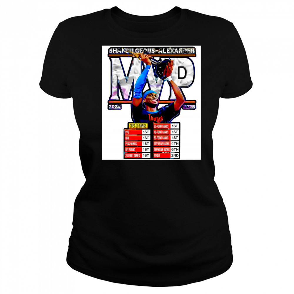 Shai Gilgeous Alexander 2025 Mvp Oklahoma City Thunder Basketball shirt Women's T-shirt