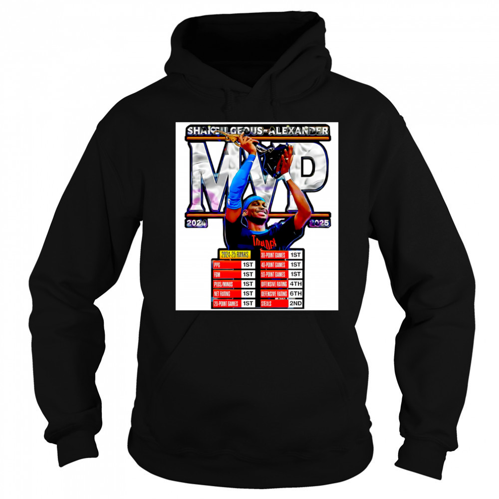 Shai Gilgeous Alexander 2025 Mvp Oklahoma City Thunder Basketball shirt Sweatshirt