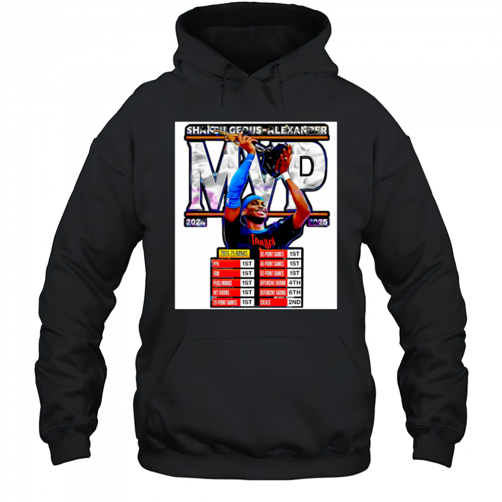 Shai Gilgeous Alexander 2025 Mvp Oklahoma City Thunder Basketball shirt Hoodie