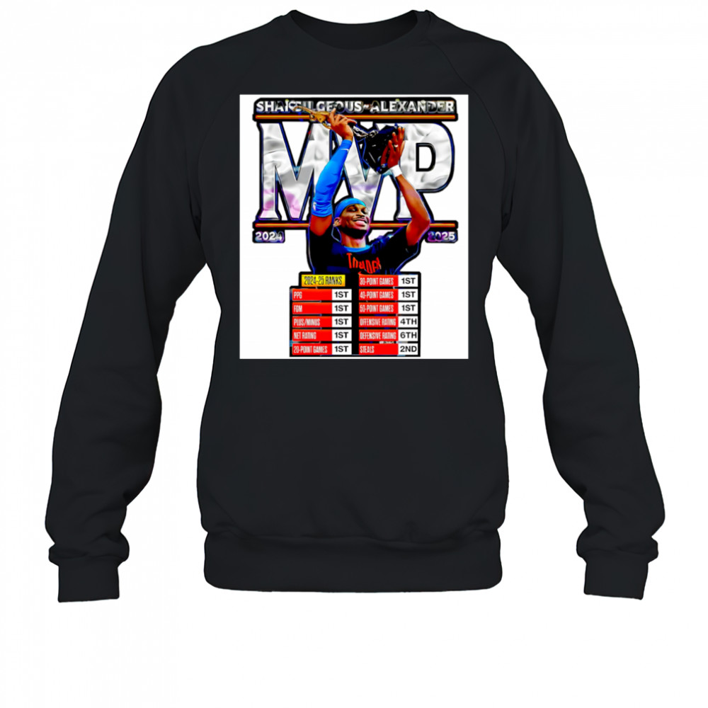 Shai Gilgeous Alexander 2025 Mvp Oklahoma City Thunder Basketball shirt Sweatshirt