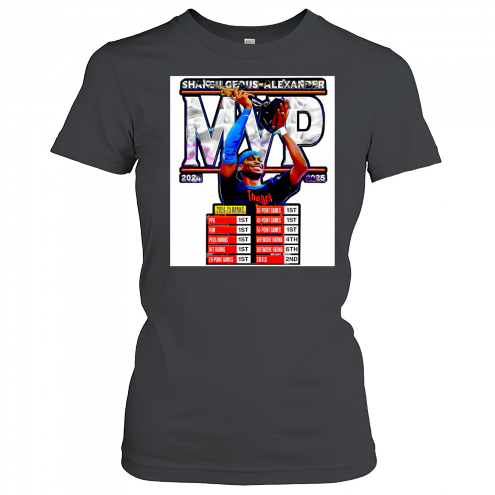 Shai Gilgeous Alexander 2025 Mvp Oklahoma City Thunder Basketball shirt Women's T-shirt